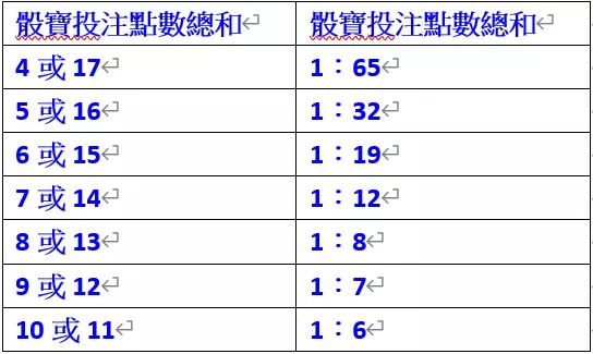 哪些娛樂城遊戲可以免費試玩