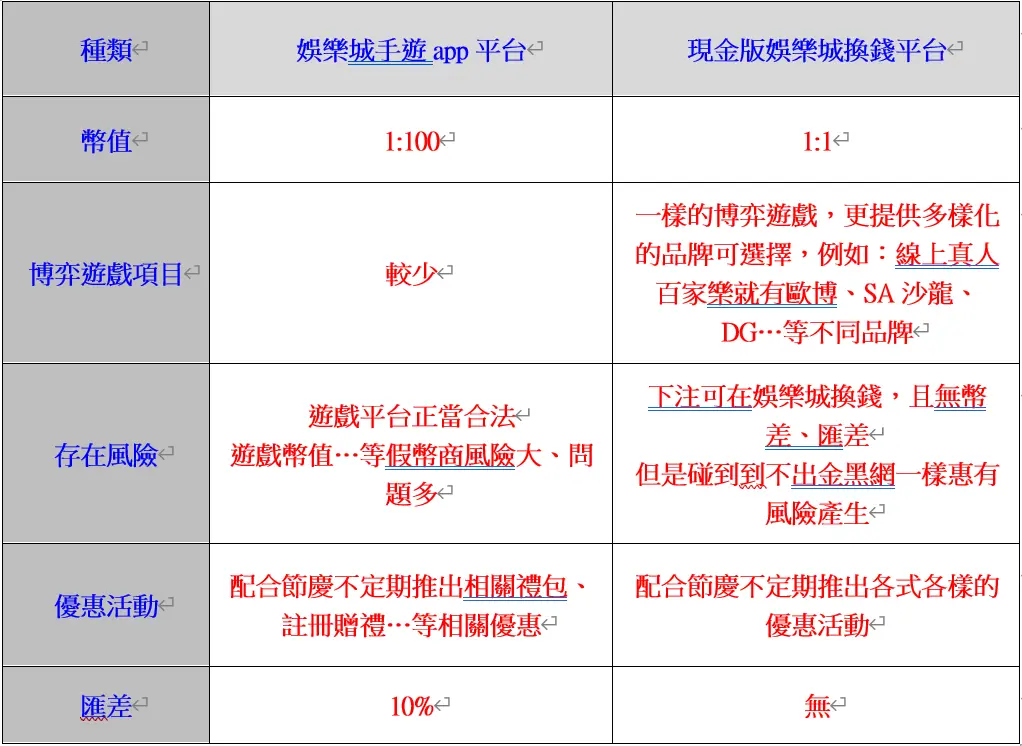 線上娛樂城換錢是正當合法的嗎？