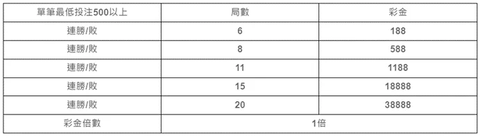 認識娛樂城的專業術語解說