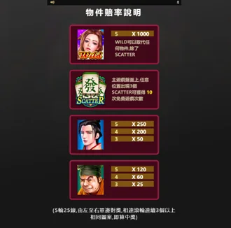 ATG電子測試老虎機感想