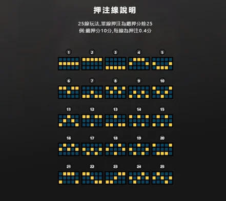 ATG電子測試老虎機感想
