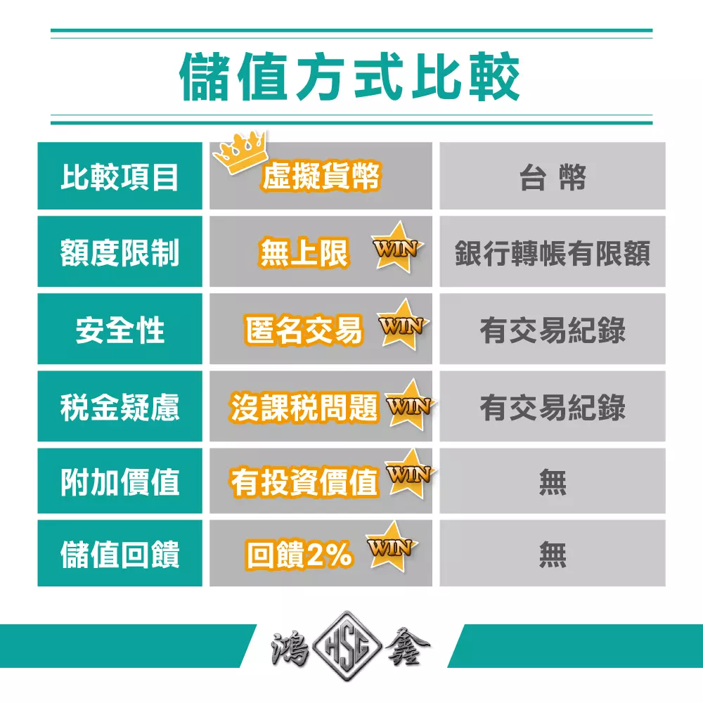 【年末最新娛樂城推薦-鴻鑫娛樂城】百大富豪榜等你來上榜