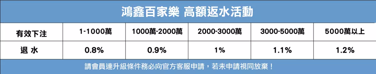 【年末最新娛樂城推薦-鴻鑫娛樂城】百大富豪榜等你來上榜