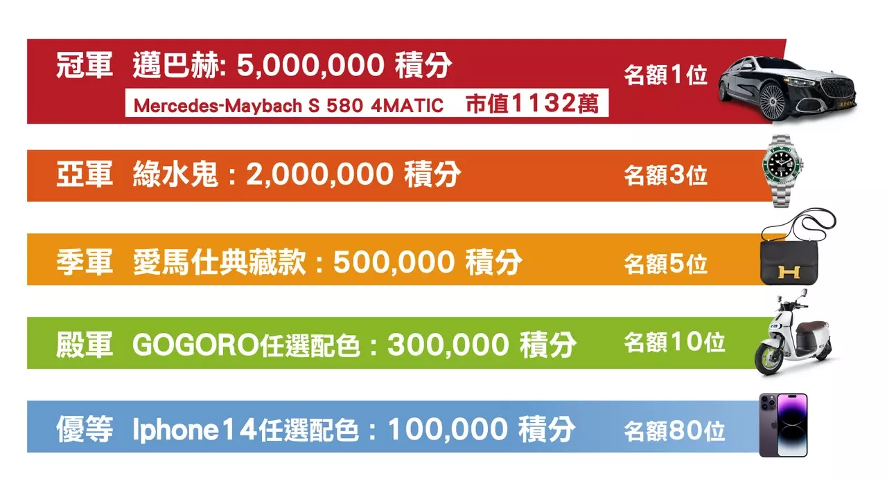 【年末最新娛樂城推薦-鴻鑫娛樂城】百大富豪榜等你來上榜