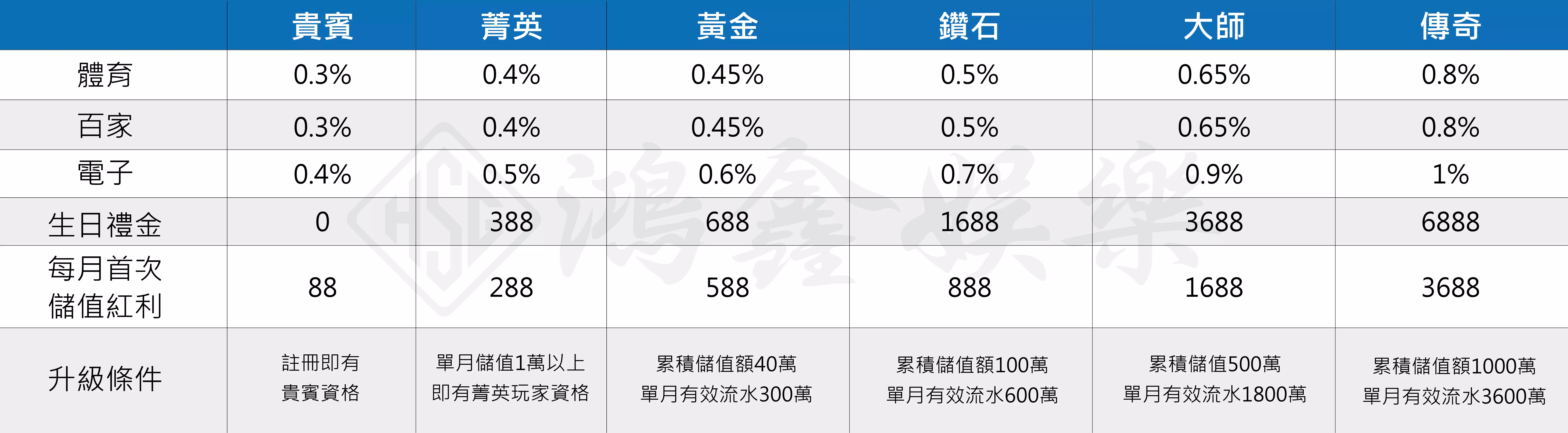 【年末最新娛樂城推薦-鴻鑫娛樂城】百大富豪榜等你來上榜