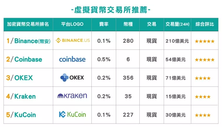 【年末最新娛樂城推薦-鴻鑫娛樂城】百大富豪榜等你來上榜