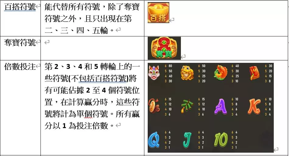 RSG電子遊戲：聚寶財神