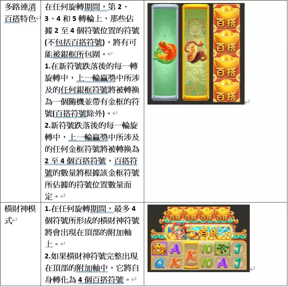 RSG電子遊戲：聚寶財神