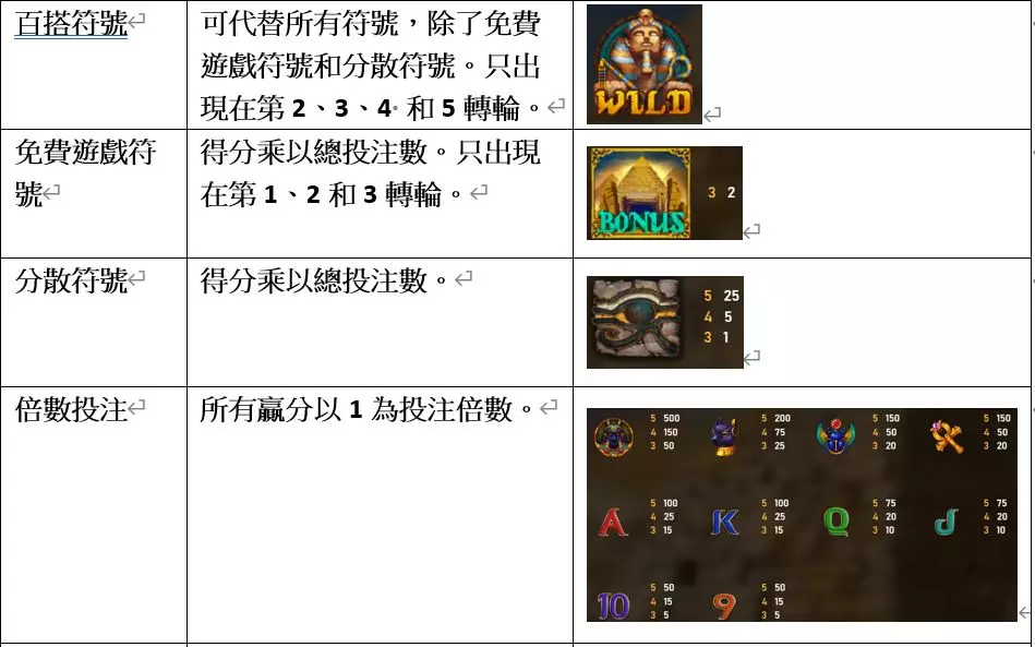 RSG電子遊戲：法老王