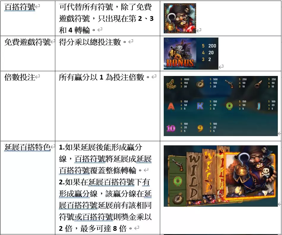 RSG電子遊戲：虎克船長