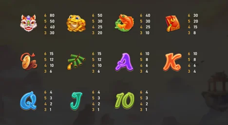聚寶財神的游戲規則和玩法 最高倍數為76800倍